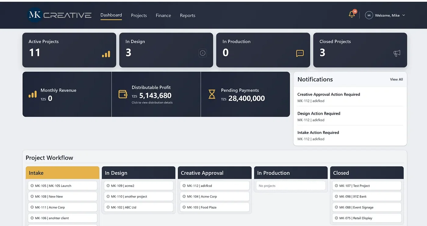 MK Creative OS dashboard interface built by Entice Technologies